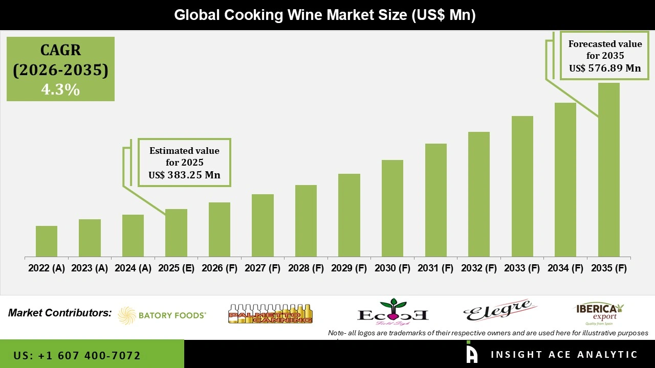 Cooking Wine Market