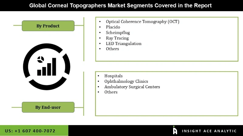 Corneal Topographers Market seg Corneal Topographers Market seg