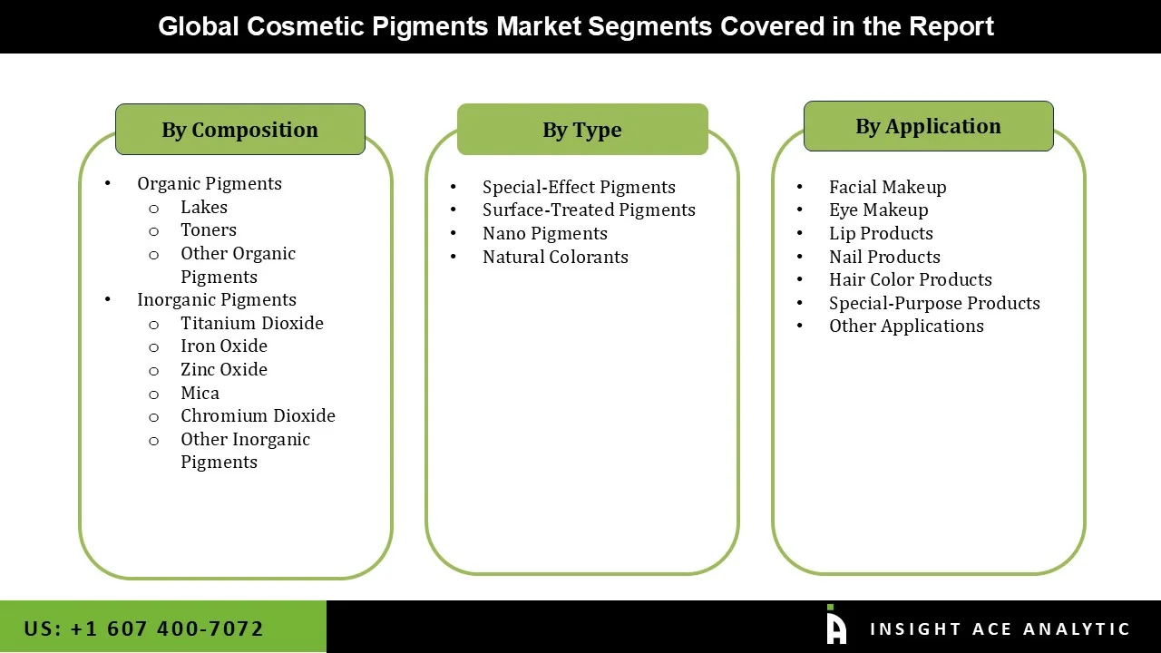 Cosmetic Pigments Market