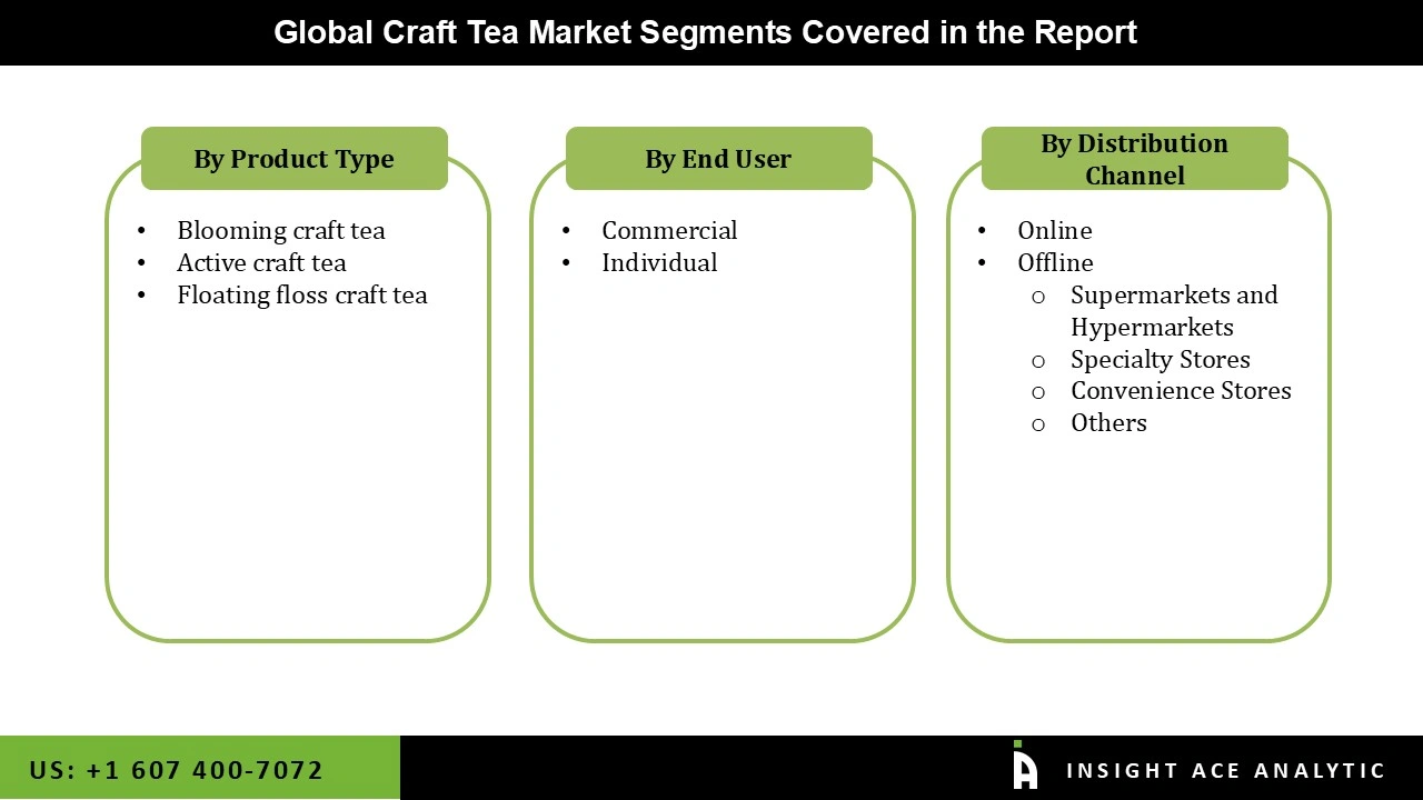Craft Tea Market 