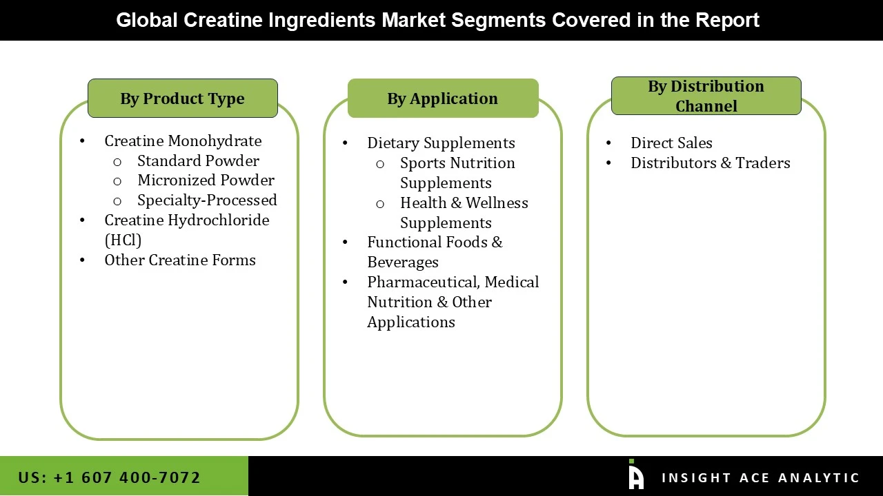 Creatine Ingredients Market seg Creatine Ingredients Market seg
