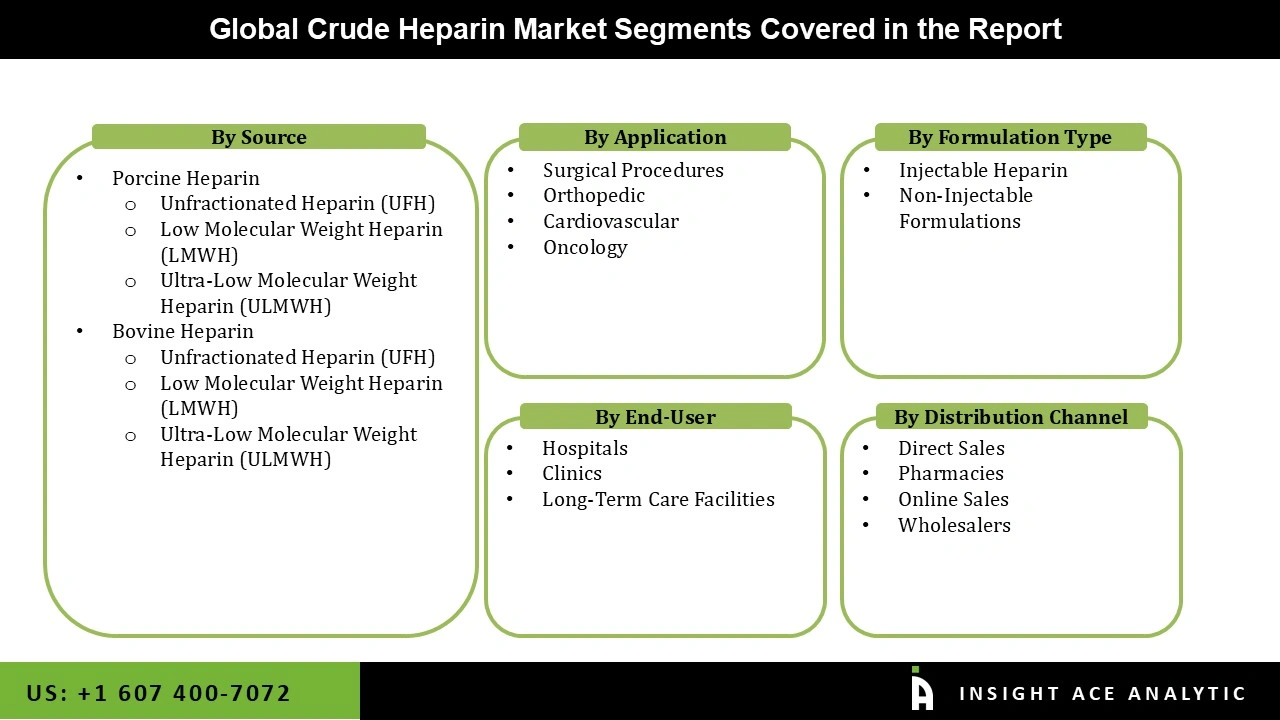 Crude Heparin Market 