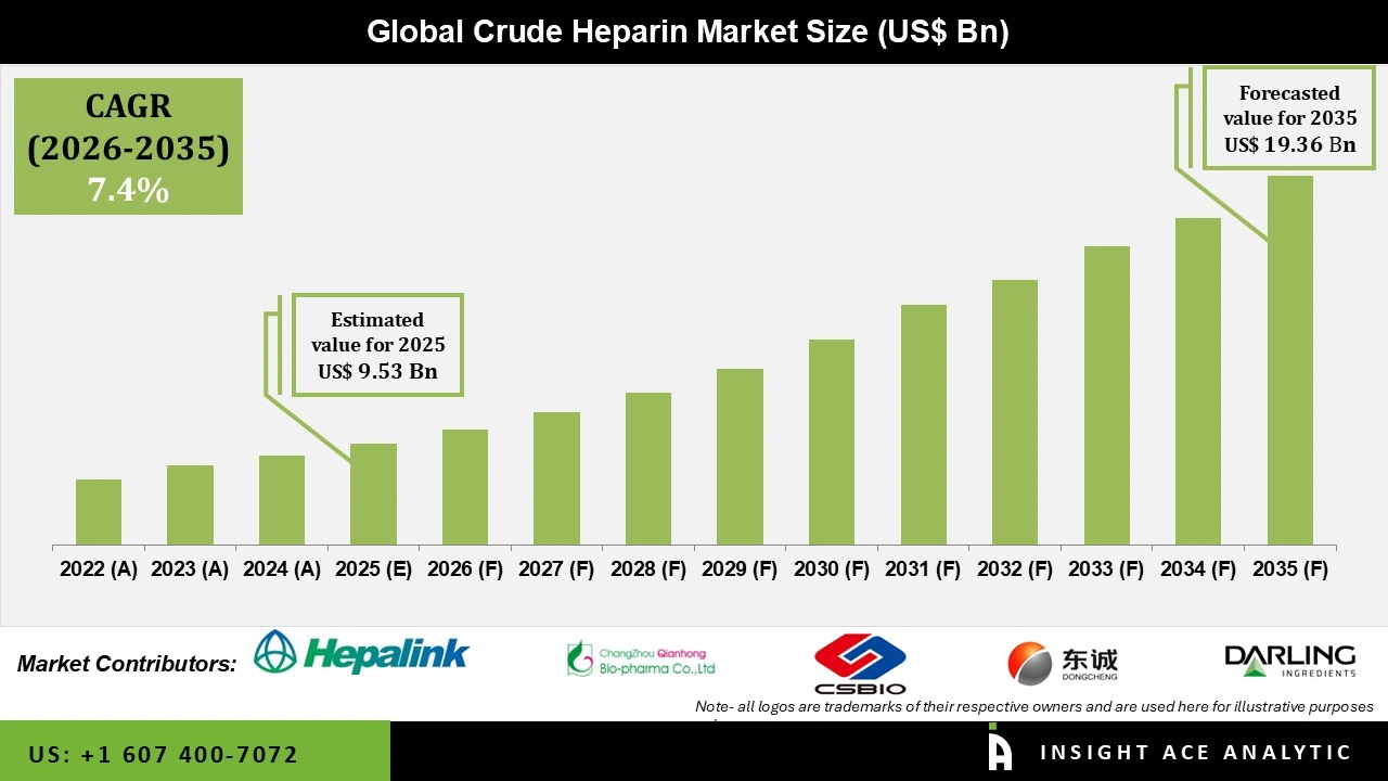 Crude Heparin Market 