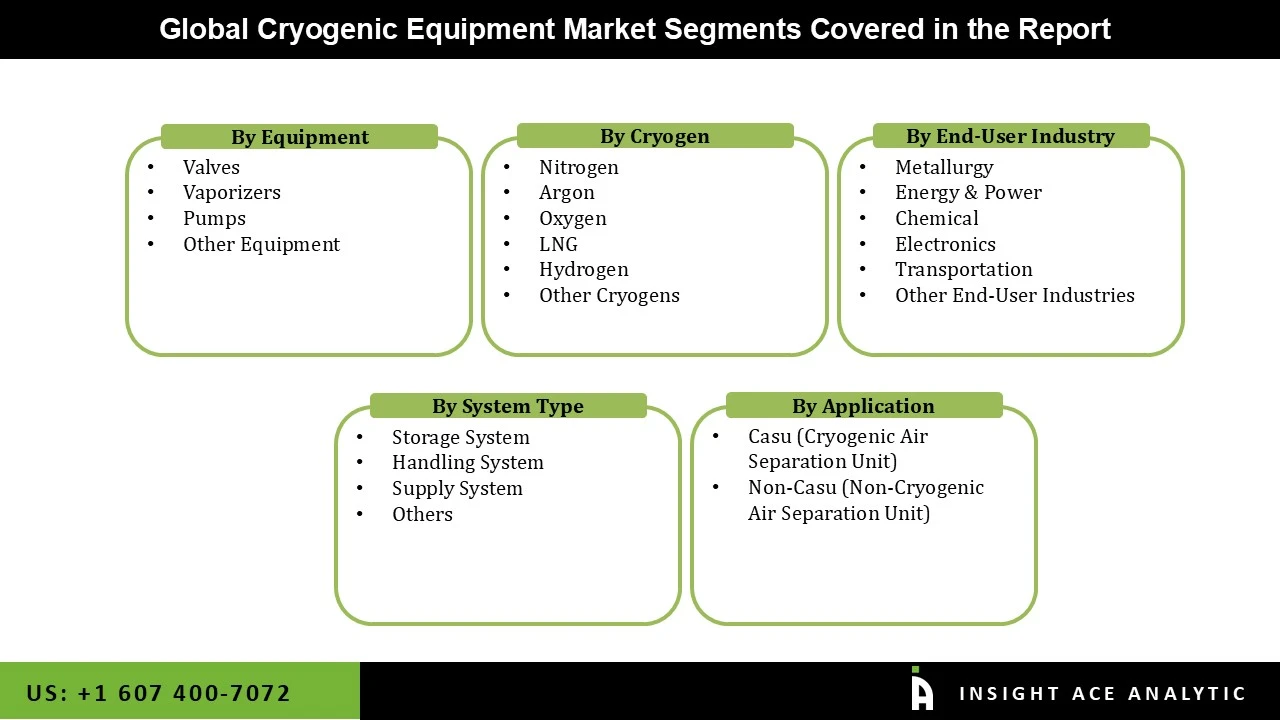Cryogenic Equipment Market seg
