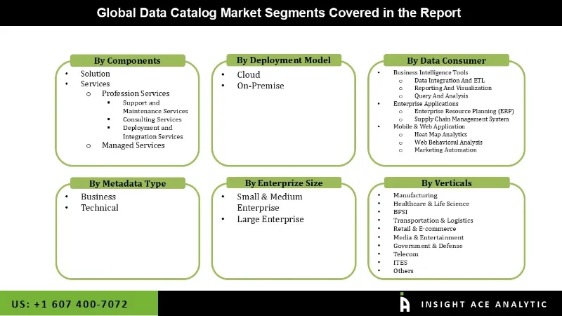 Data Catalog Market Segmentation Analysis Data Catalog Market Segmentation Analysis