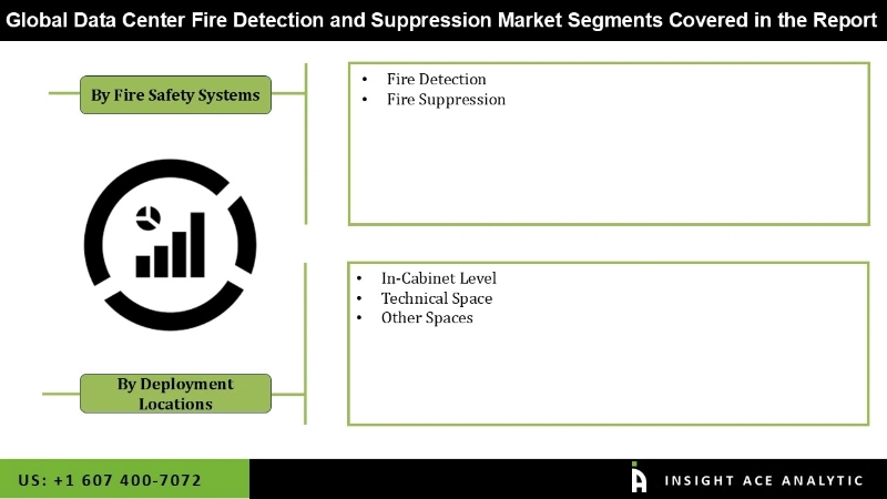 Data Center Fire Detection and Suppression Market Segmentation Analysis