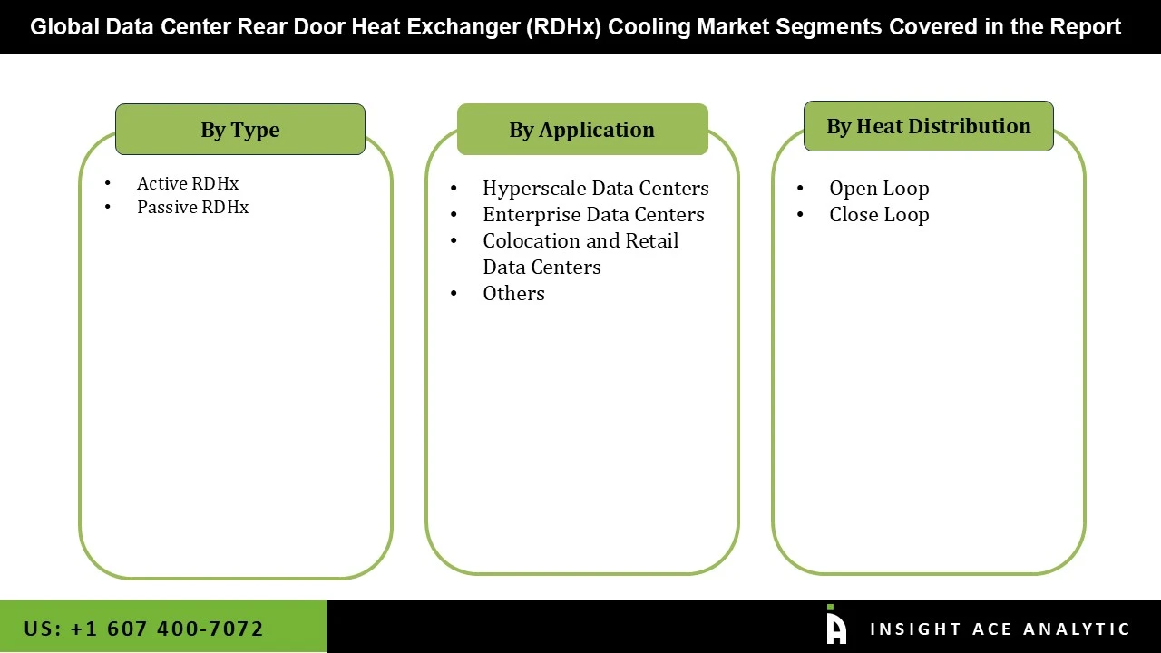 Data Center Rear Door Heat Exchanger (RDHx) Cooling Market region