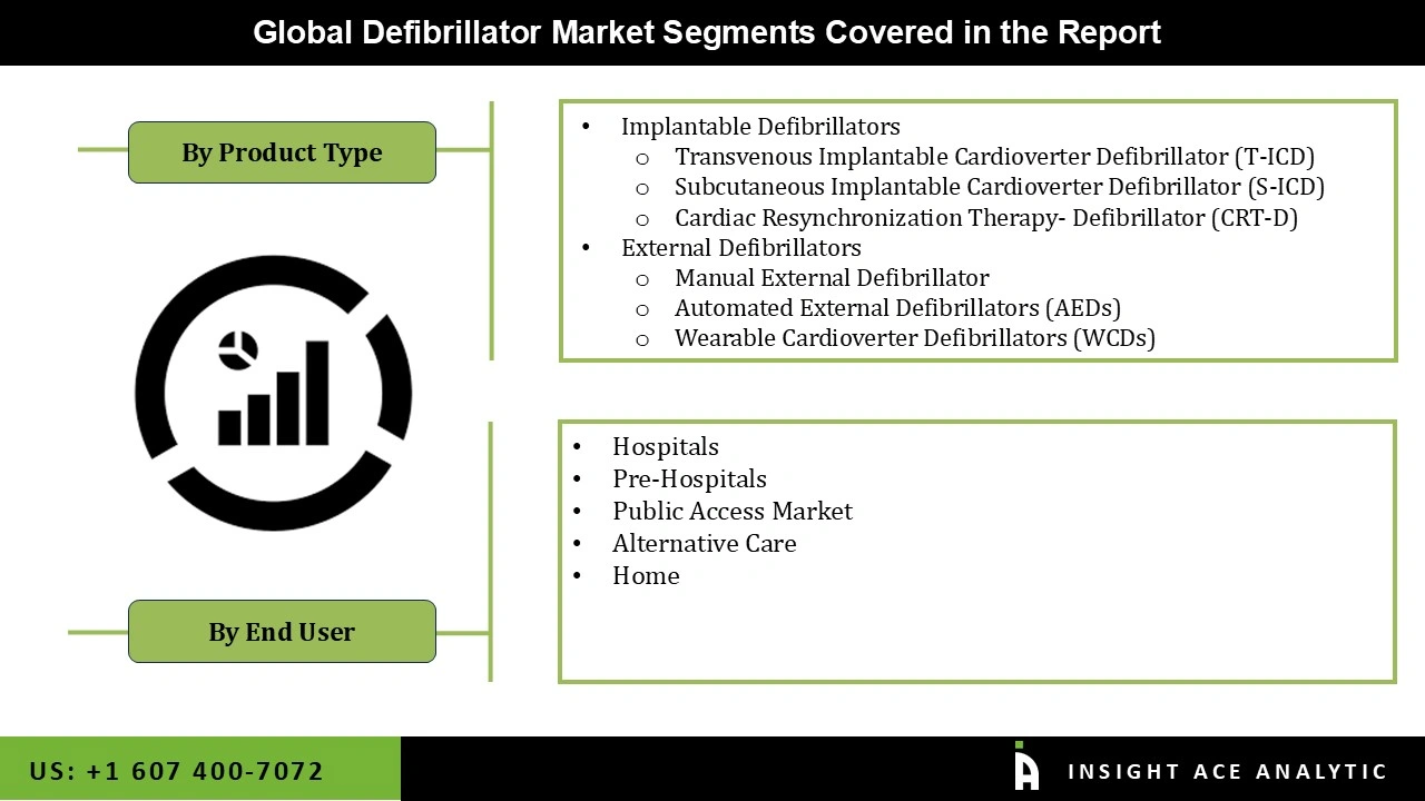 Defibrillator Market Segmentations Defibrillator Market
