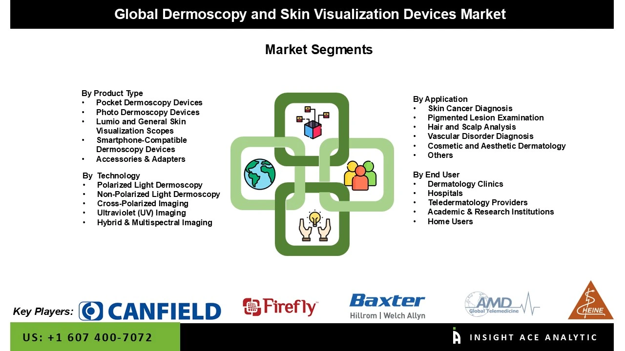 Dermoscopy and Skin Visualization Devices Market Seg