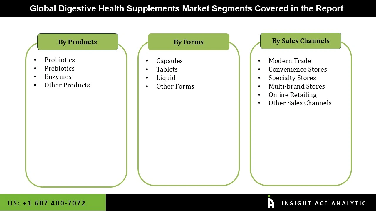Digestive Health Supplements Market Segmentations Digestive Health Supplements Market