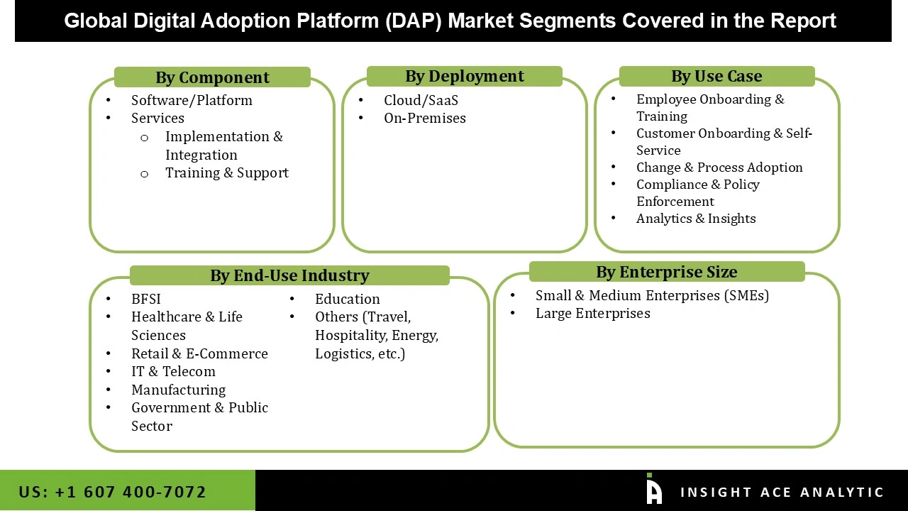 Digital Adoption Platform (DAP) Market 