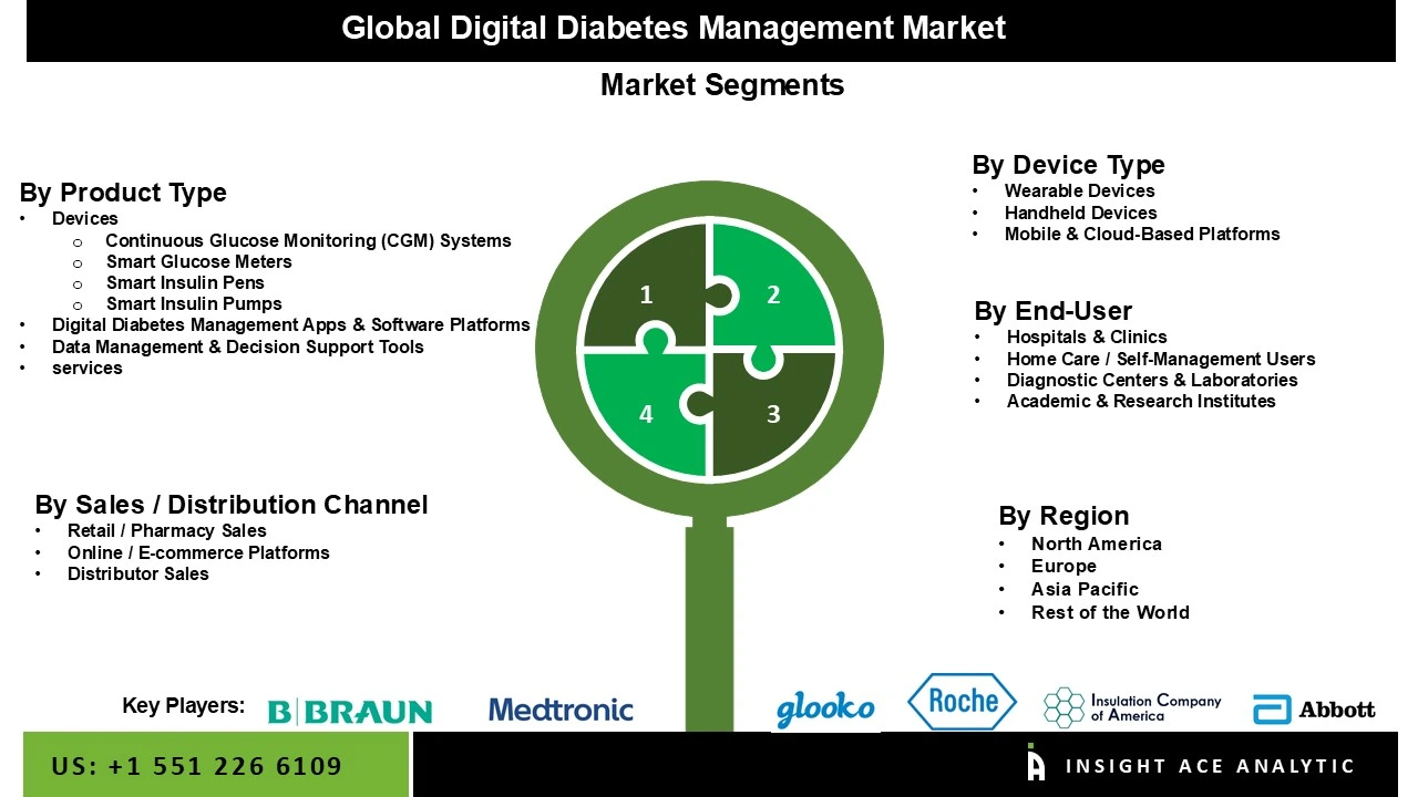 Digital Diabetes Management Market