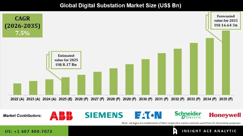 Digital Substation Market Infographics Digital Substation Market Infographics