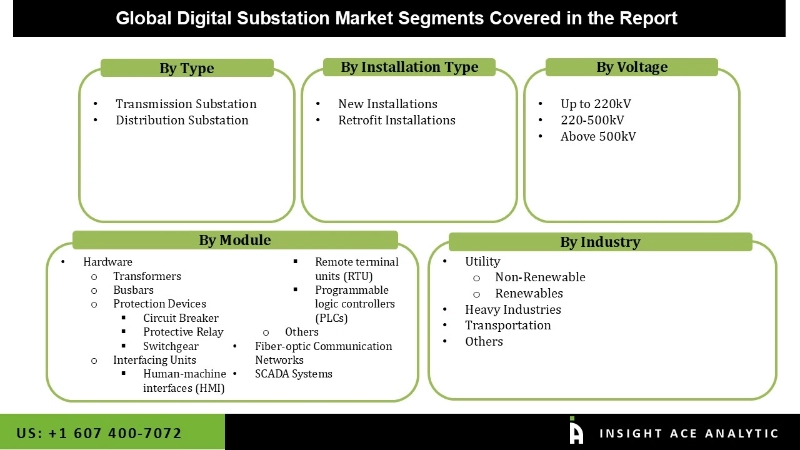 Digital Substation Market Segmentation Analysis Digital Substation Market Segmentation Analysis