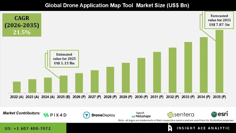 Drone Application Map Tool Market info