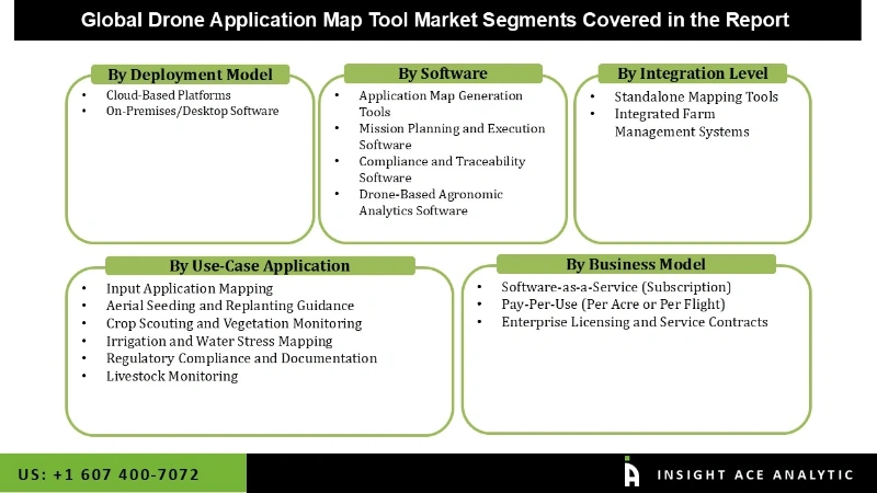 Drone Application Map Tool Market seg