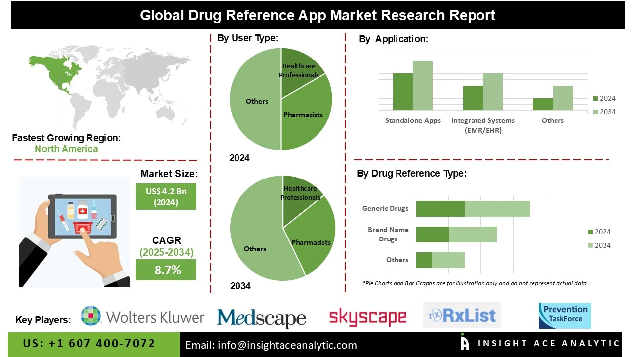 Drug Reference App Market