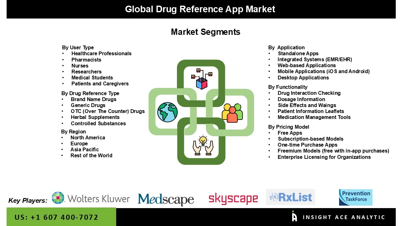 Drug Reference App Market