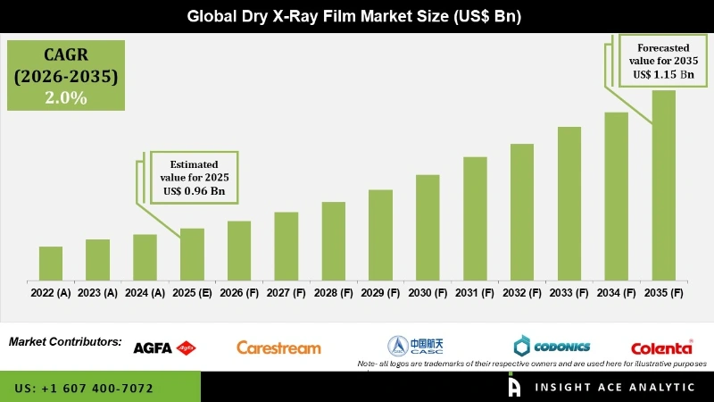 Dry X-Ray Film Market info