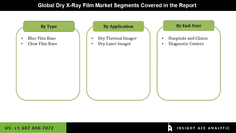 Dry X-Ray Film Market seg