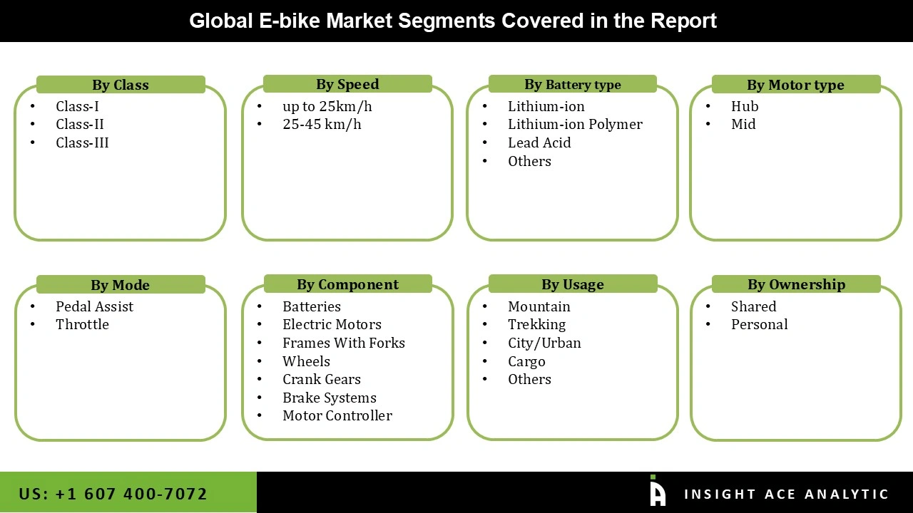 E-bike Market Segementations E-bike Market