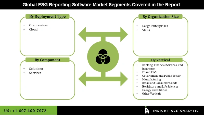 ESG Reporting Software Market Segmentation Analysis
