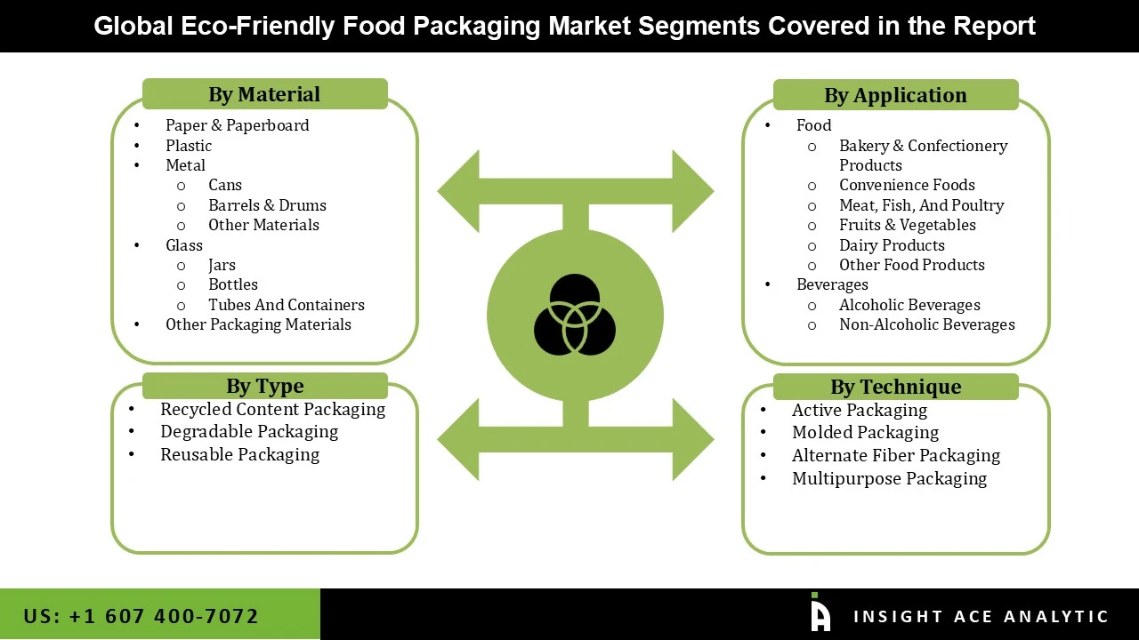 Eco-Friendly Food Packaging Market seg Eco-Friendly Food Packaging Market seg