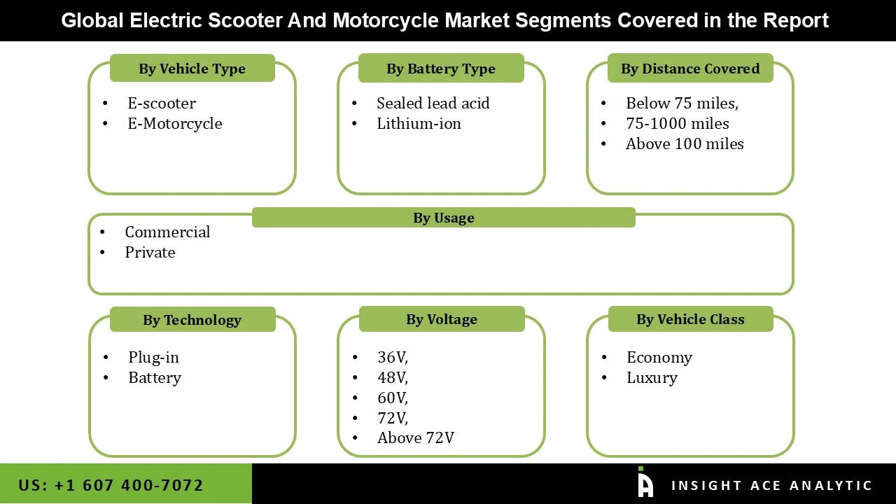 Electric Scooter and Motorcycle Market region