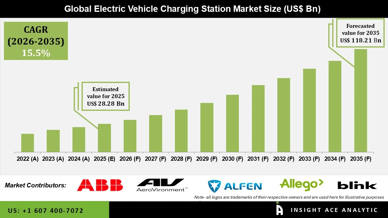 Electric Vehicle Charging Station Market Size Electric Vehicle Charging Station Market