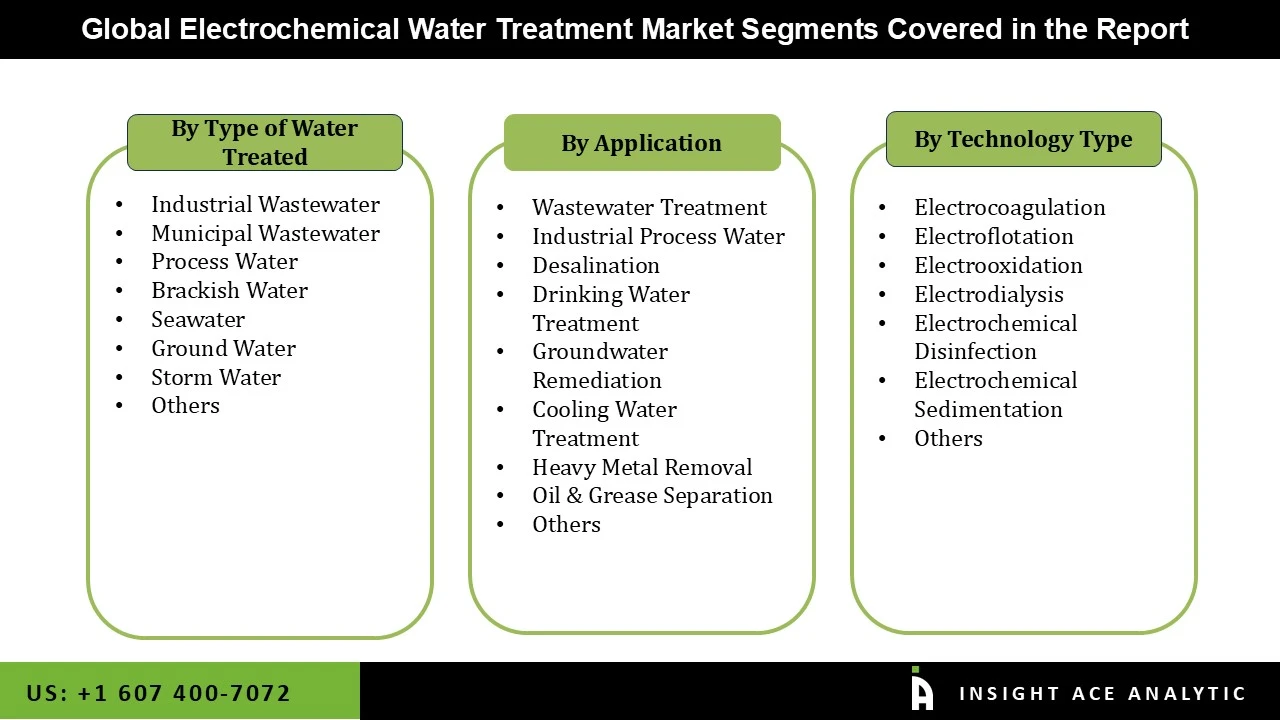 Electrochemical Water Treatment Market seg