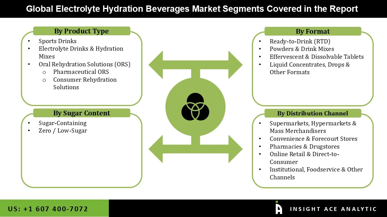 Electrolyte Hydration Beverages Market seg