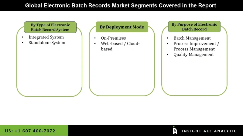 Electronic Batch Records Market seg