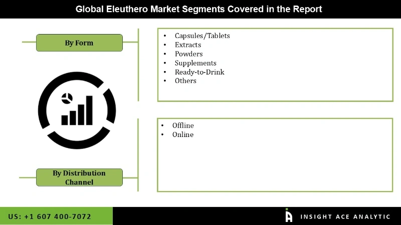 Eleuthero Market Seg Eleuthero Market Seg