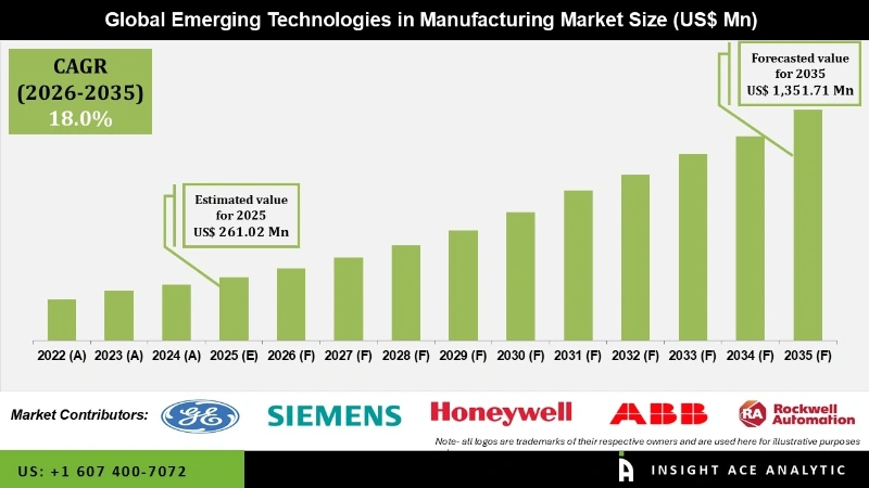 emerging technologies in manufacturing market info emerging technologies in manufacturing market info