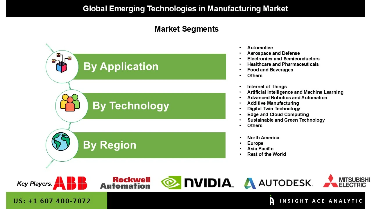 emerging technologies in manufacturing market segment
