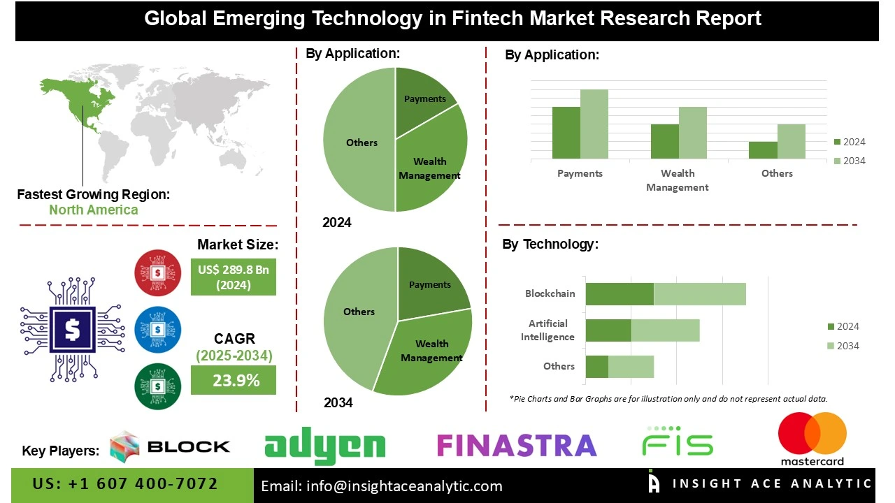 Emerging Technology in Fintech 