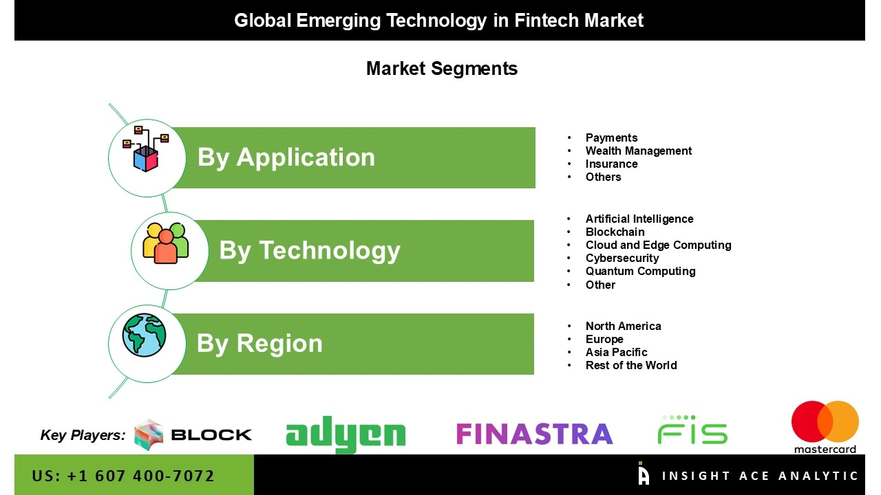 Emerging Technology in Fintech Market 