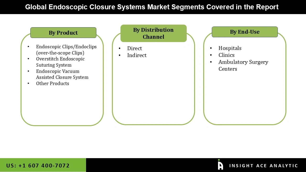 Endoscopic Closure Systems Market Segmentations Endoscopic Closure Systems Market
