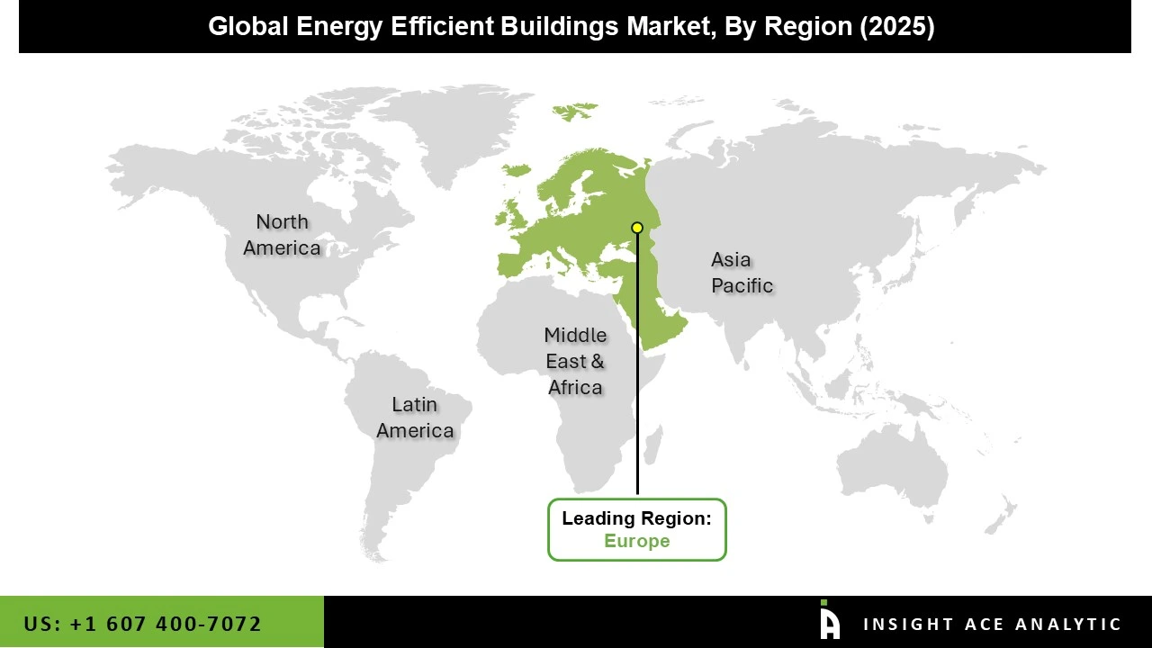 Energy Efficient Buildings market Region Energy Efficient Buildings market
