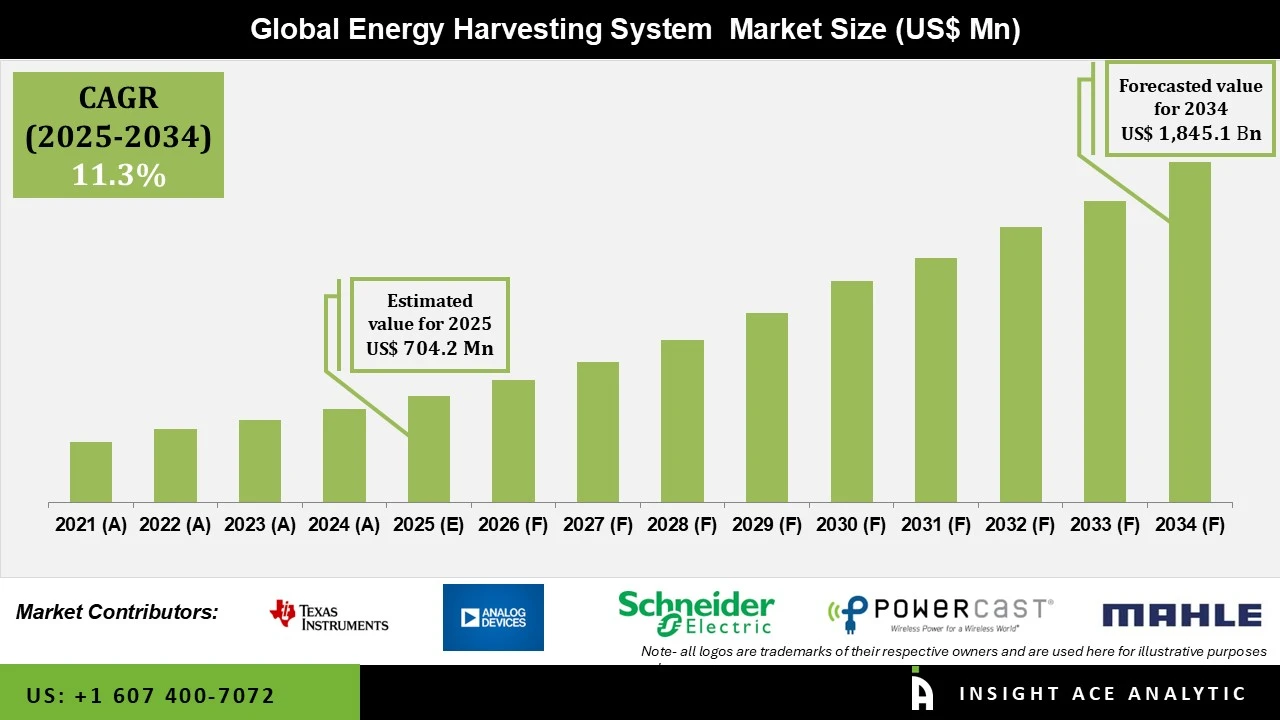 Energy Harvesting System Market infographs