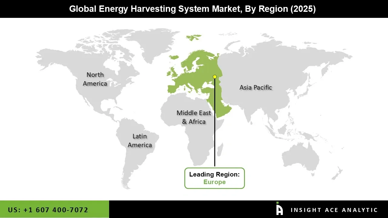 Energy Harvesting System Market region