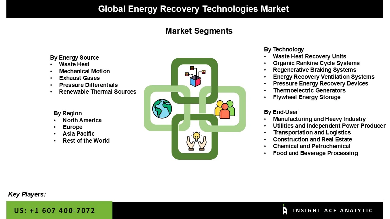 Energy Recovery Technologies market seg