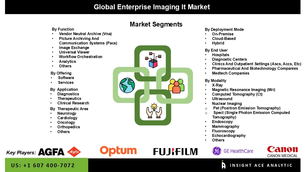 Enterprise Imaging IT Market 