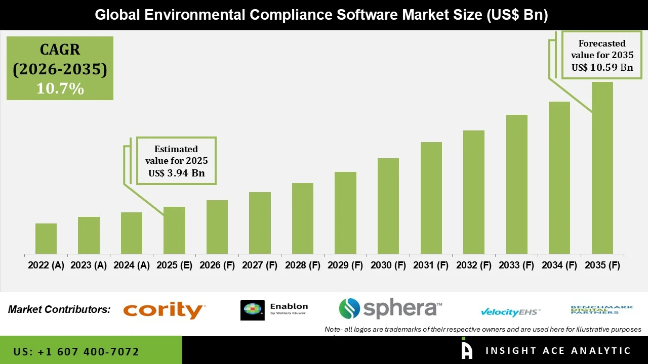 Environmental Compliance Software Market