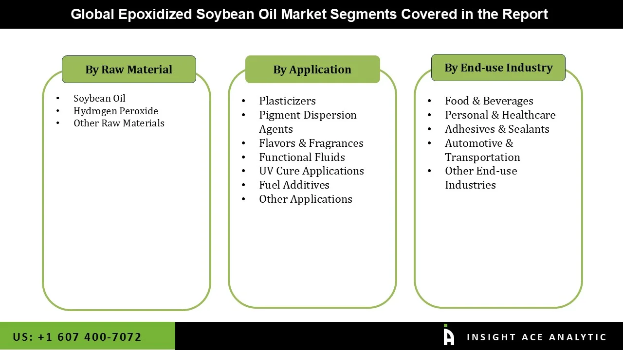 Epoxidized Soybean Oil Market