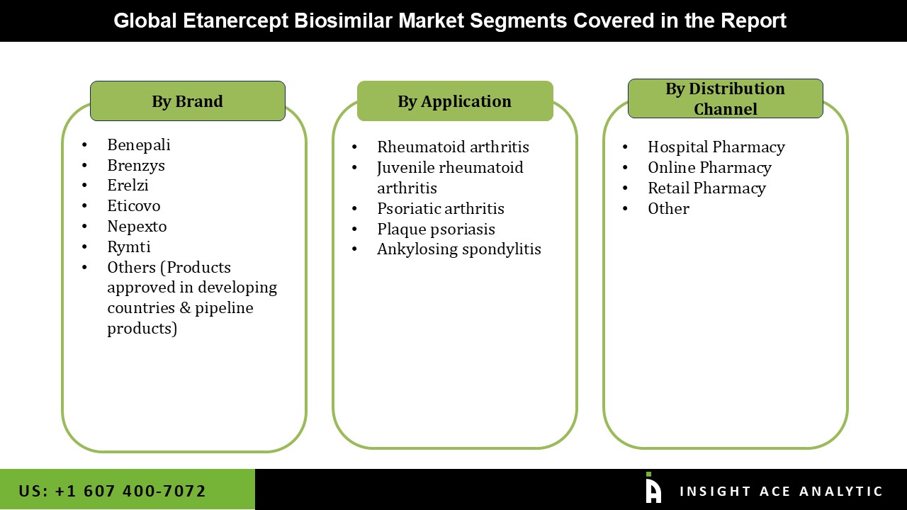 Etanercept Biosimilar Market