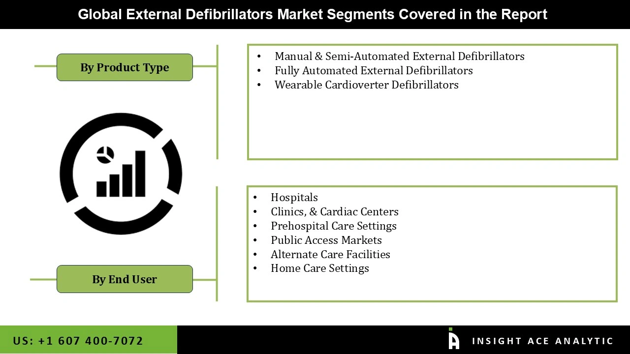 External Defibrillators Market 