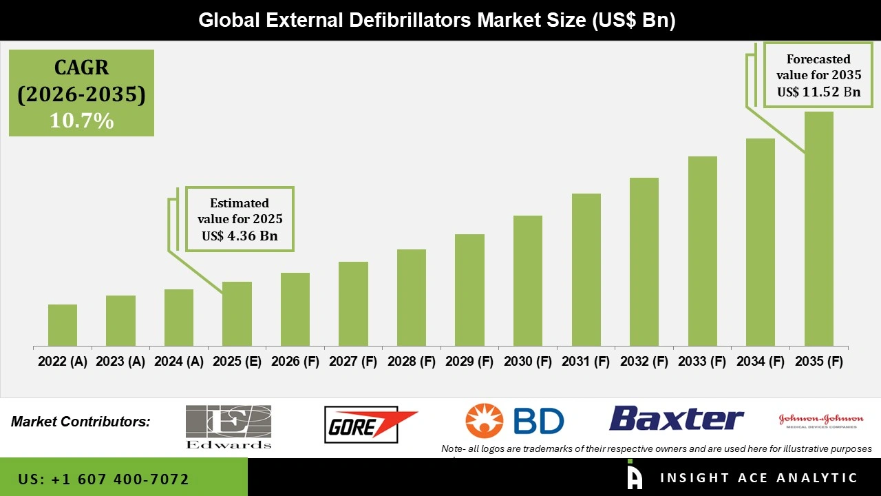 External Defibrillators Market 