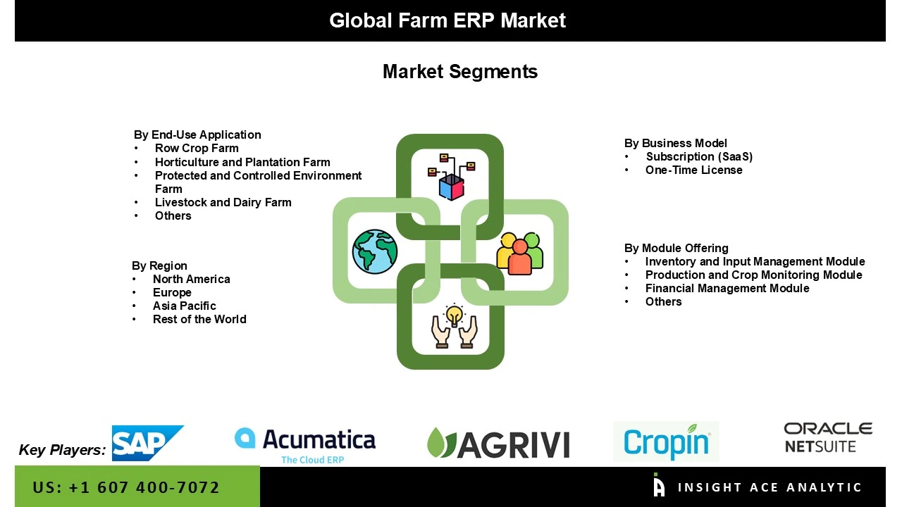 Farm ERP Market 