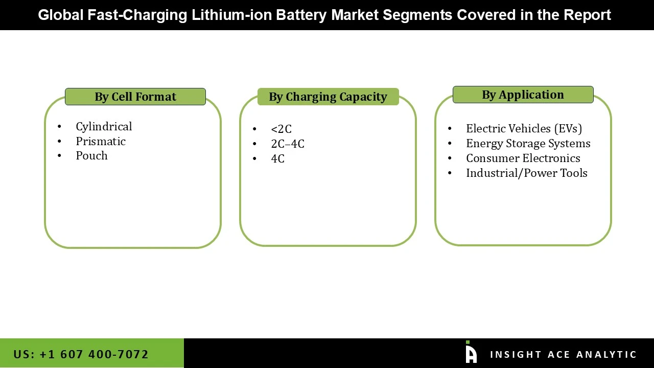 Fast Charging Lithium ion Battery Market seg Fast Charging Lithium ion Battery Market seg